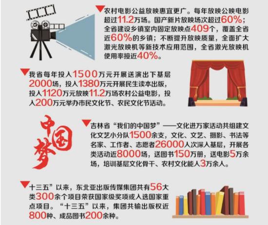 文化建设成就事例,文化建设成就视频