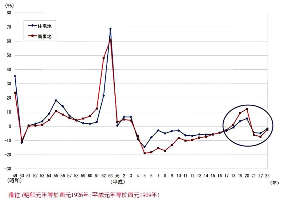 当年日本房价暴跌如何处理的,当年日本房价下跌到什么程度