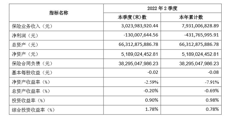 长城人寿保险退保最新消息,长城人寿20年退保