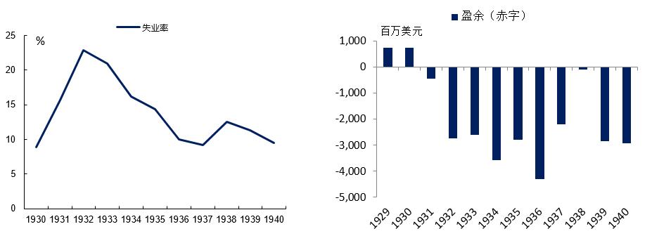 美国股市200年历史走势图,美国股市20年历史走势图