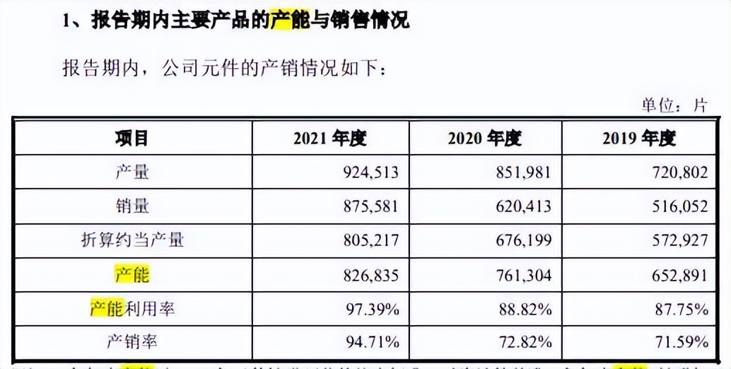 波长光电内控有效性严重不足，营收异常增长能否打破夫妻店魔咒？