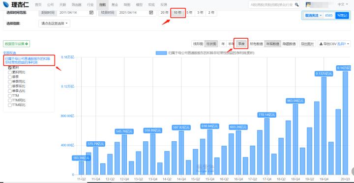 周期行业适合用博格公式估值吗,博格公式估值法的估值步骤