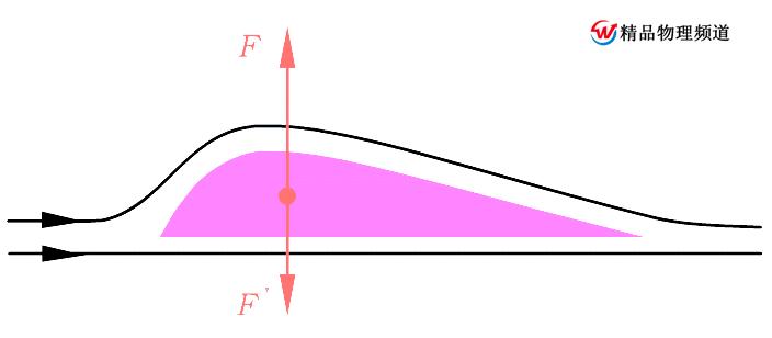 初中物理压强笔记,初中物理八下压强重点课堂笔记