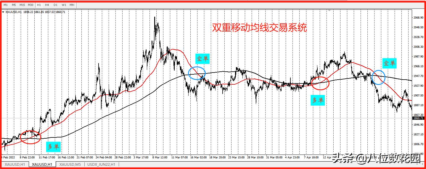 趋势交易哪个策略好,期货交易趋势判断方法