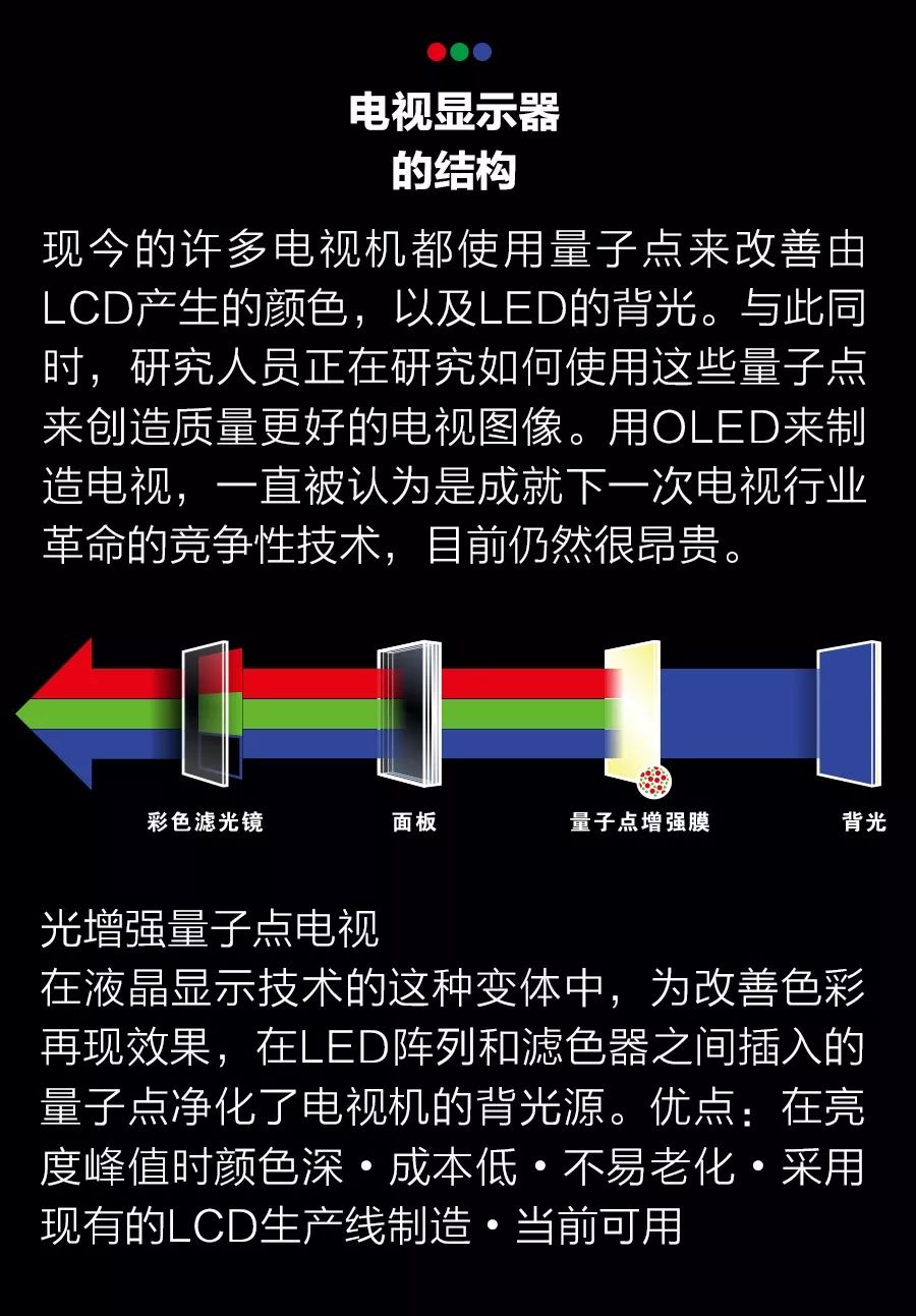 量子点电视的缺点,量子点电视3.0
