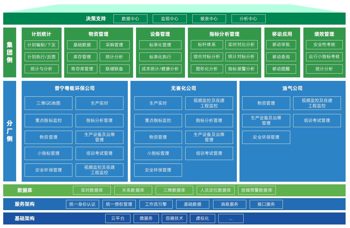 多板块融合强管控丨科远助力广东广业投资集团一体化数智转型