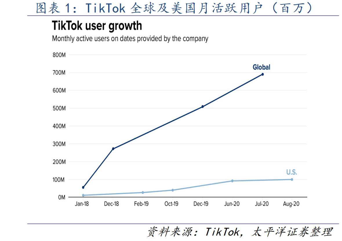 抖音出海TikTok能否成为全球第一大电商？