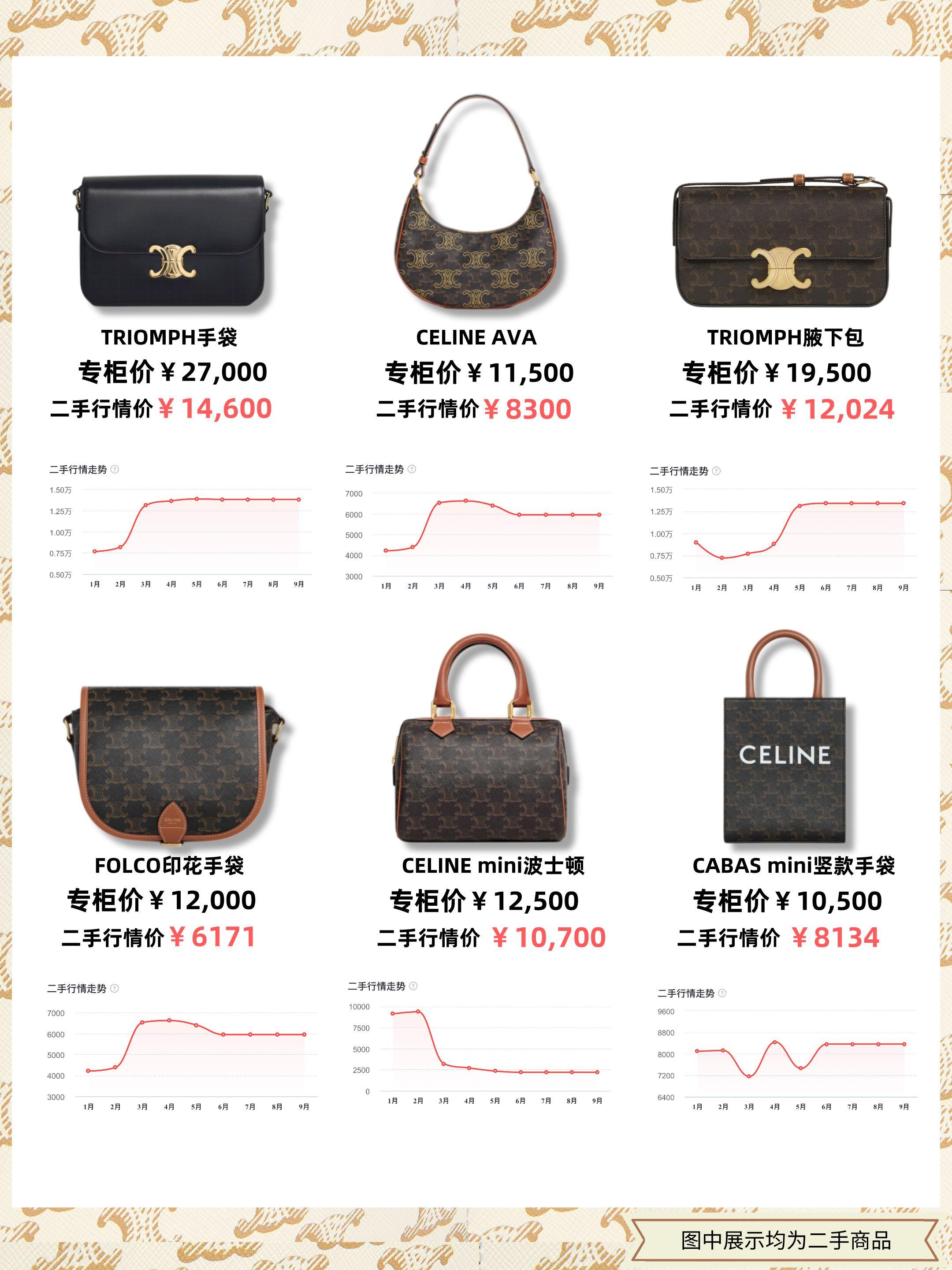 大牌价格2021,大牌包品牌排行2022