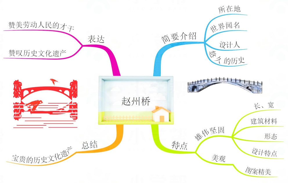 三年级语文大自然的声音思维导图,三年级上册语文整本书的思维导图