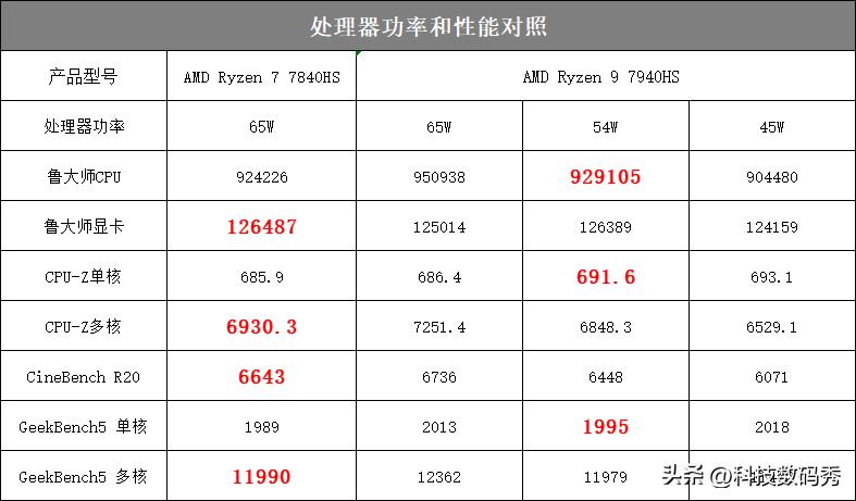 零刻发布GTR7迷你主机,零刻gtr7值不值得买