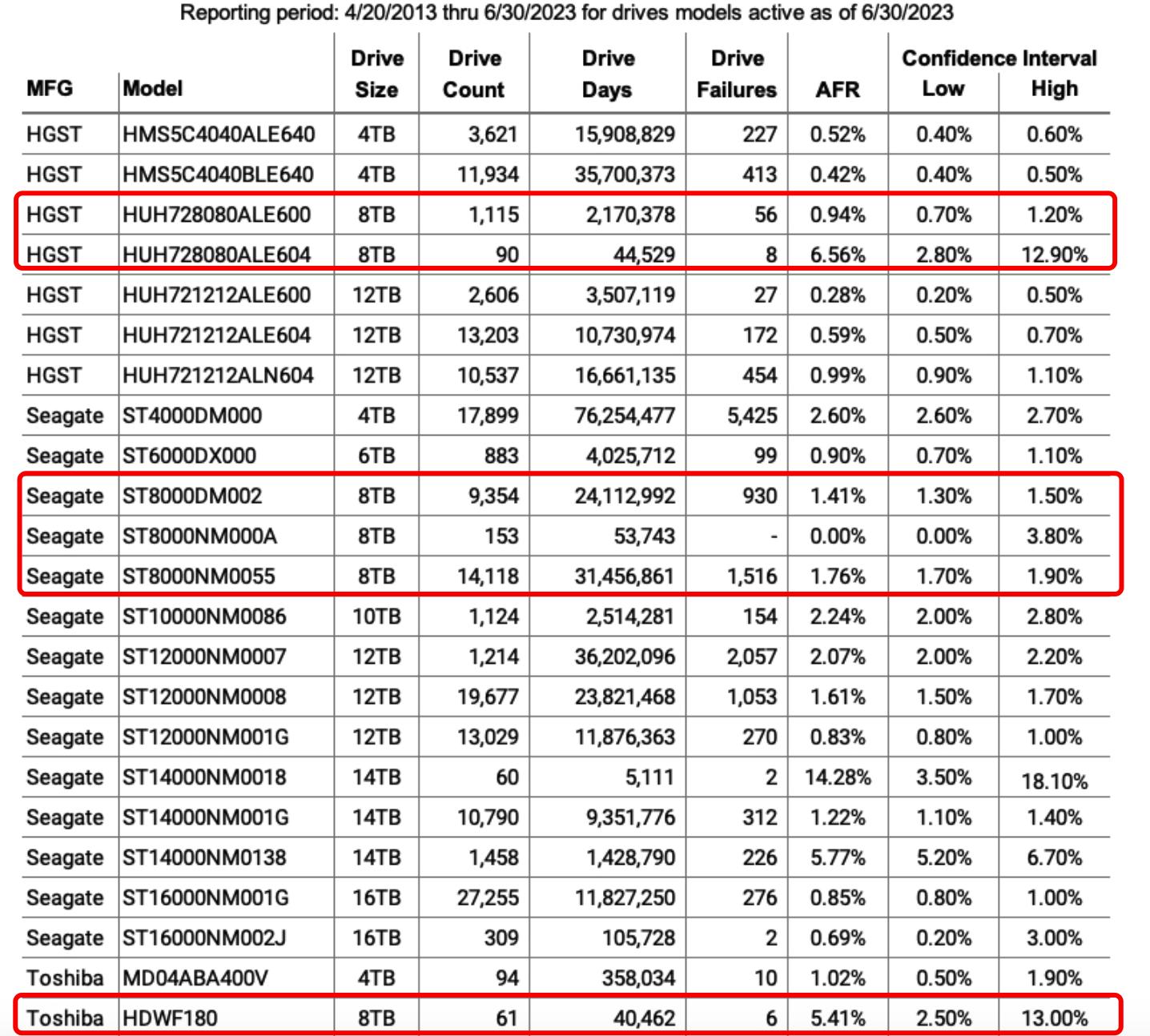 2024年企业级机械硬盘推荐,2020年8月机械硬盘概览及选购指南