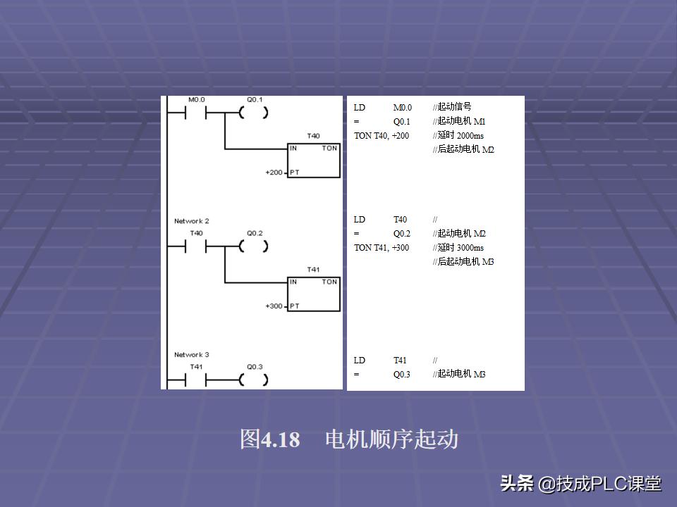 西门子PLC逻辑堆栈指令,精心收藏的plc视频教程实例