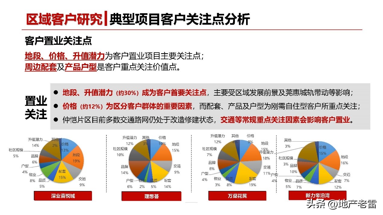 友诚荷悦台惠州,友诚荷悦台
