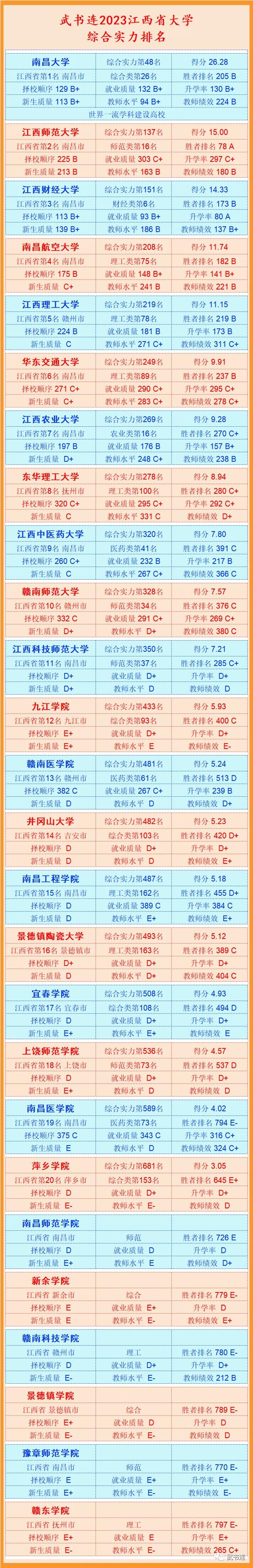 武书连大学排名2019中国,武书连2019中国大学排行榜公布