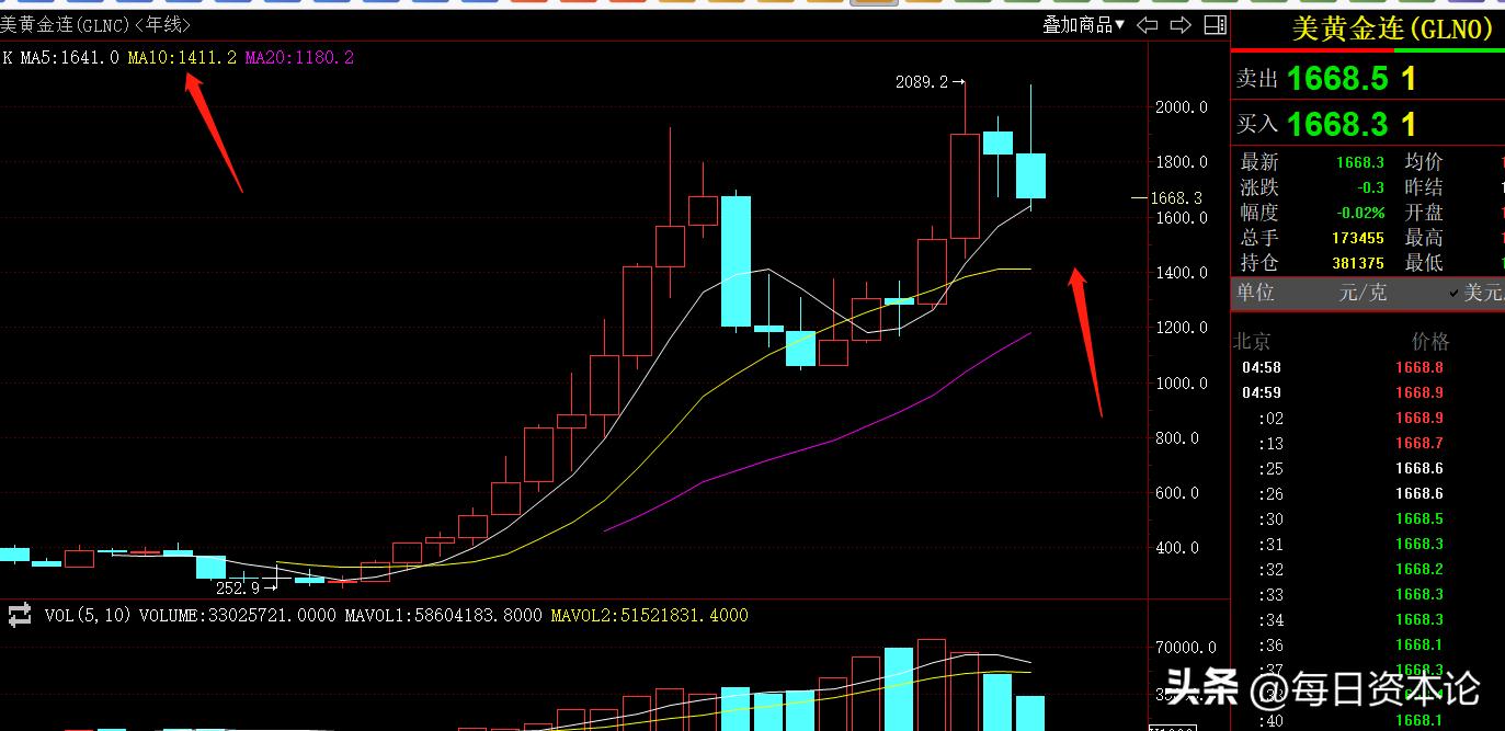 中国大妈买黄金是破局还是被套牢,中国大妈2012疯狂买黄金