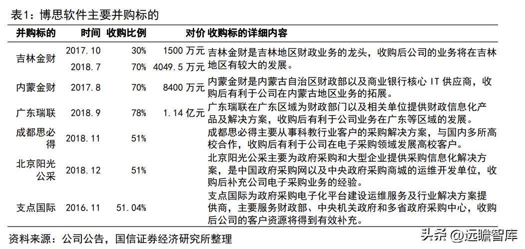 博思软件预算管理一体化,博思软件政府采购
