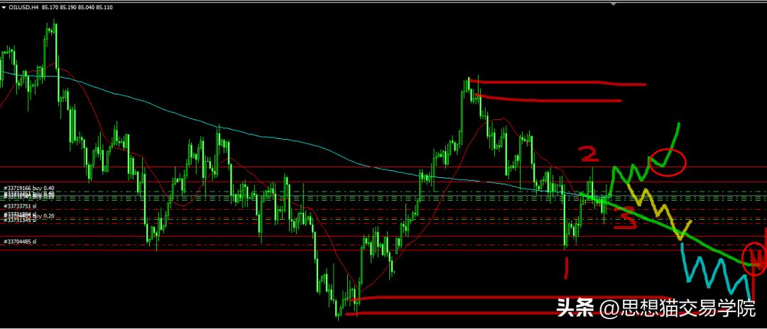 赚大钱的秘诀不在于买卖在于等待,真正赚大钱的本质是布局
