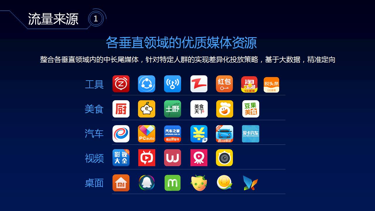 品牌信息流与feedslive,视频号feeds信息流广告