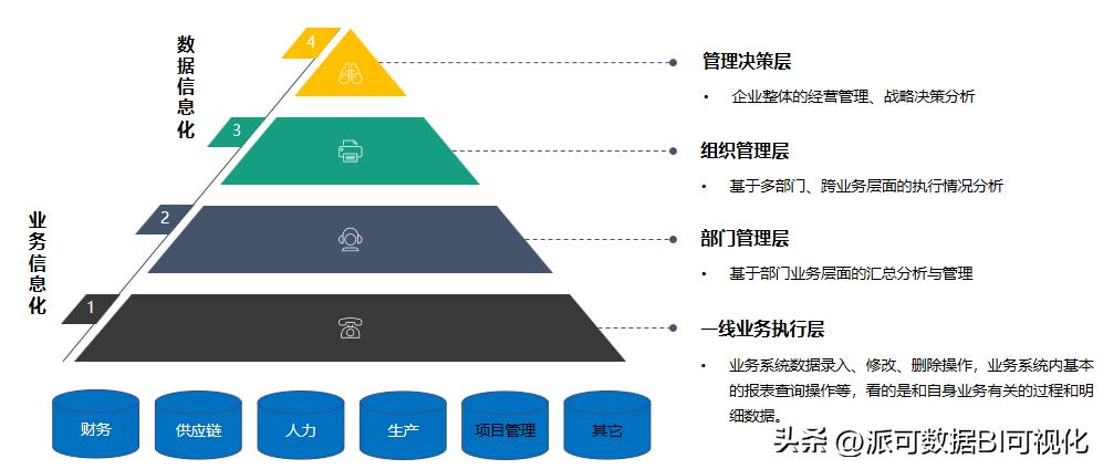 史上最全BI知识全解，万字长文带你读懂BI