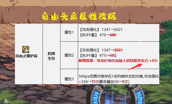 dnf火属性可以带其他属性增伤吗,DNF低血攻速流头肩选择