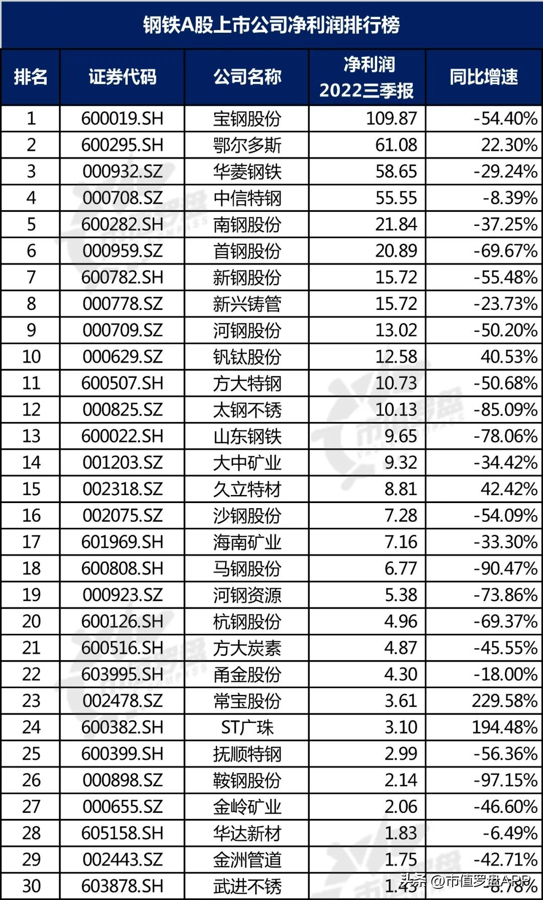 中国a股优质企业大全,钢铁上市公司最新信息