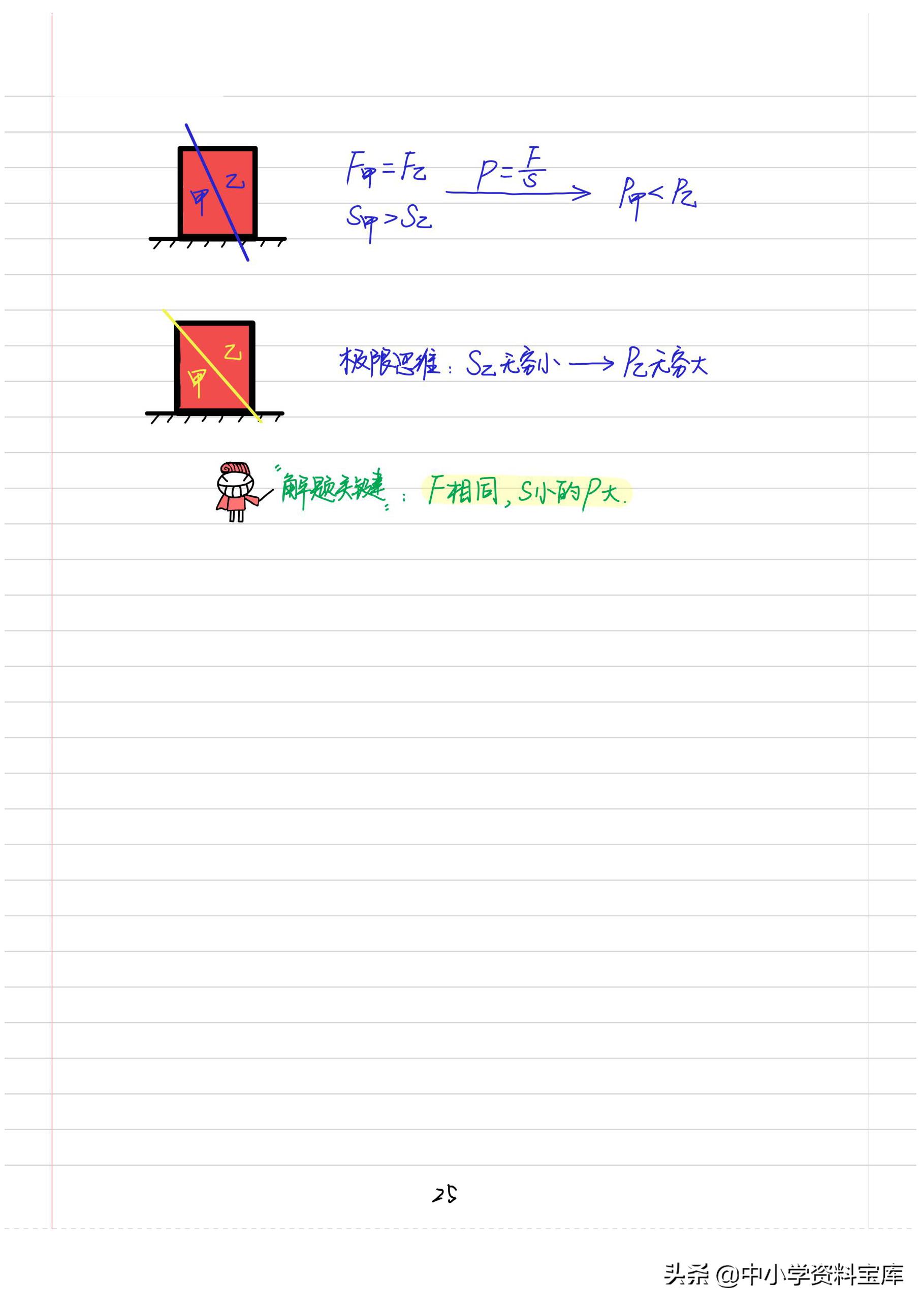 八年级上册物理笔记大全,八年级下册物理学霸笔记手写版