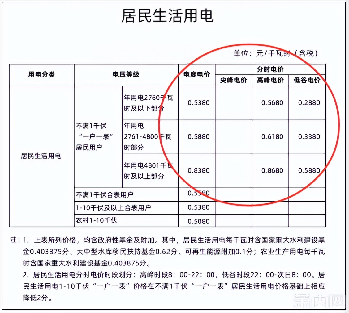 网友：一年省7000块！你家符合条件吗？