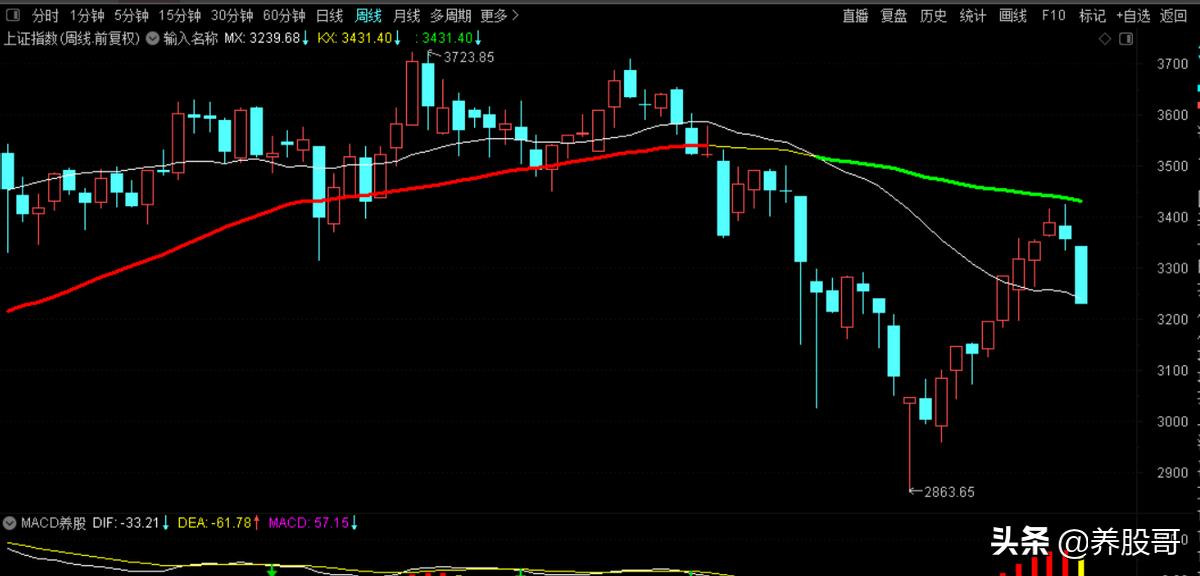 通达信均线粘合在什么指标找,通达信日周月均线主图指标公式