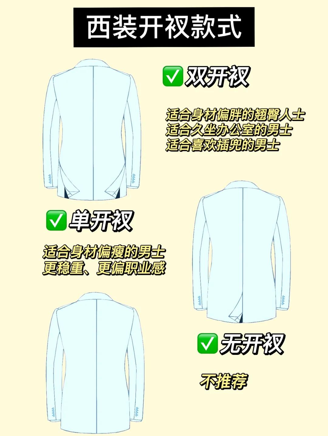 如何为自己选择得体的西装,西装细节的讲究