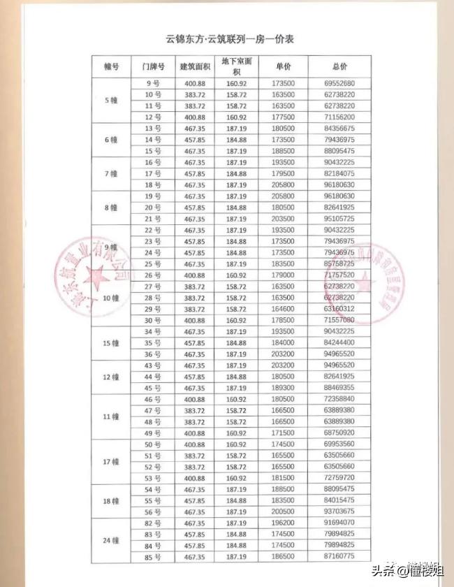 上海买到就赚2000万房子,买到上海新房瞬间赚几百万