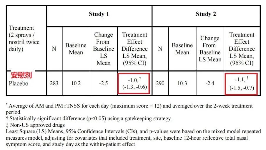 过敏性鼻炎可孚鼻腔喷雾器成分,过敏性鼻炎打喷嚏喷剂
