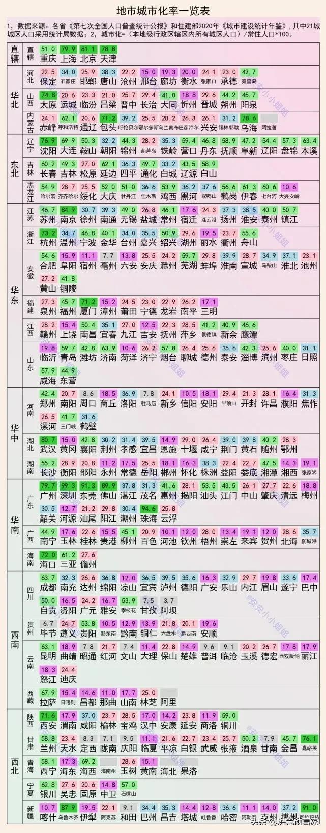 大陆城市城镇化排名前十,全国城镇化率十强城市