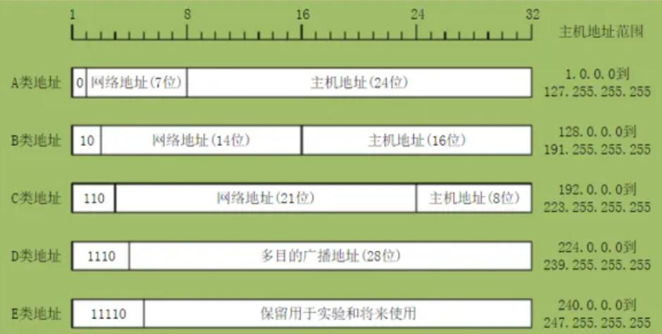 全球共13台根服务器，美国独占10台，若想关停中国网络可能吗？