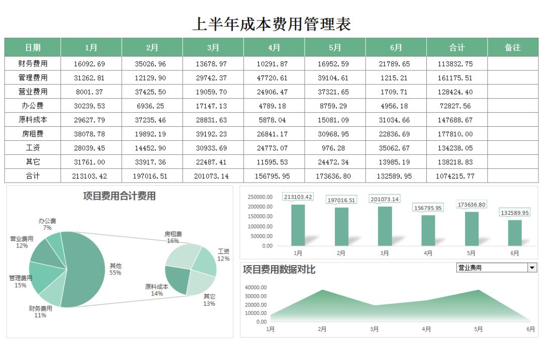 成本会计的计算表格,成本会计每个月需要报送哪些报表