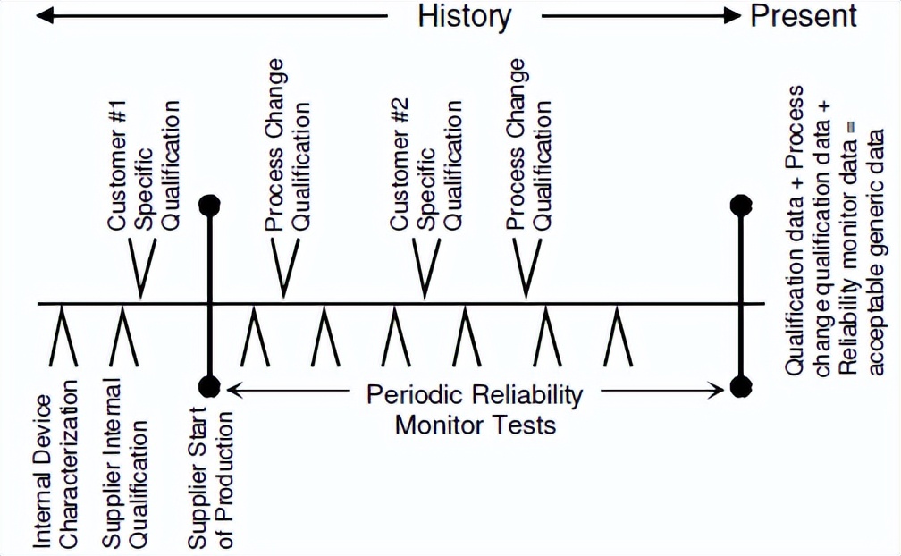 aecq100中文版,aecq101是什么标准