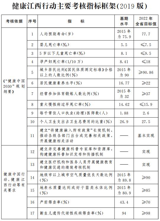 南昌医学院一流建设学科,南昌医学院发展前景