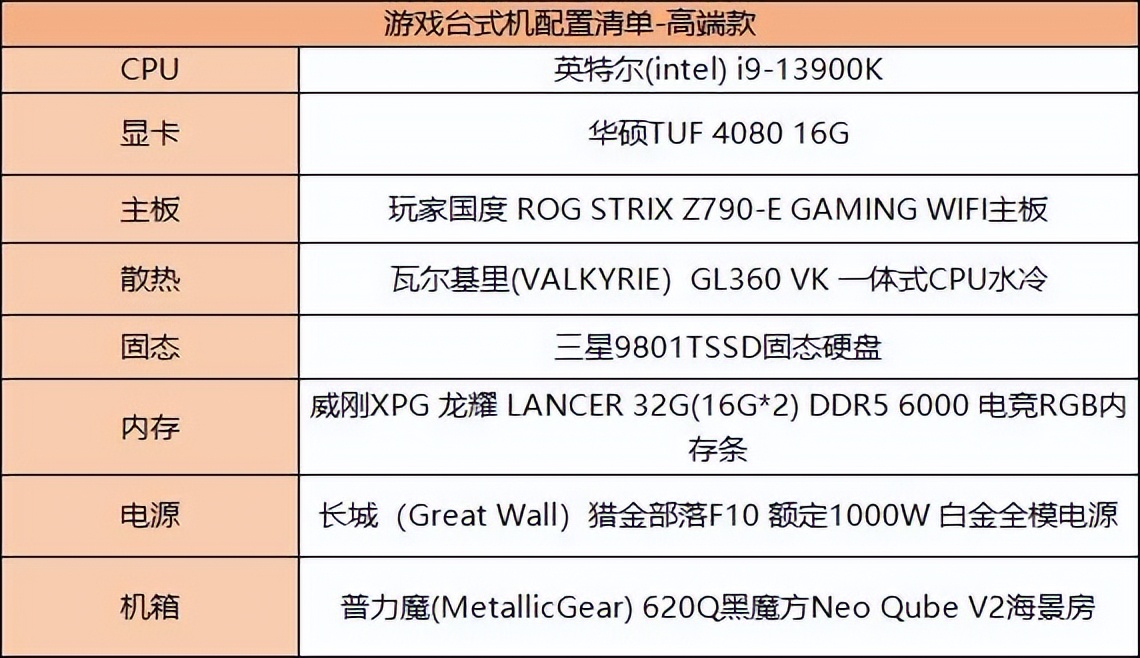 台式机组装配置清单2022,游戏台式机组装配置清单