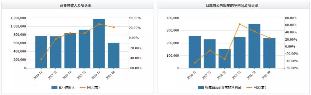 安信证券投顾集体跳槽,安信证券最新现状