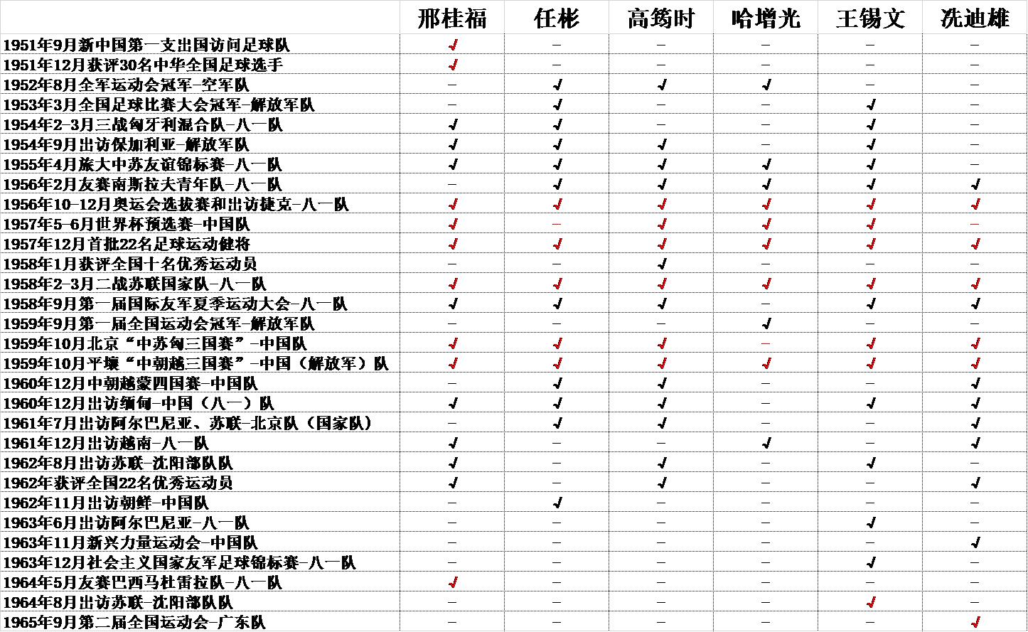 八一足球队名宿,足球八一名宿
