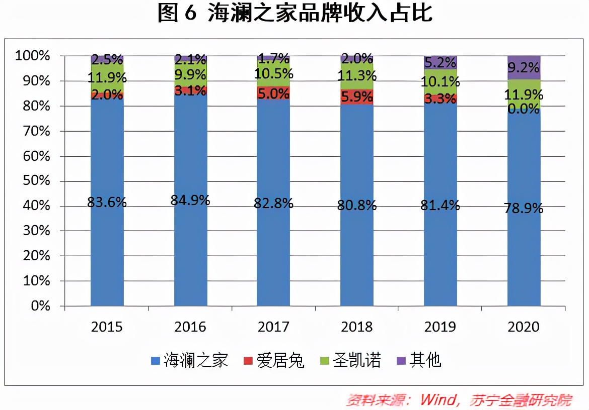海澜之家未来服装第一,海澜之家未来市场前景