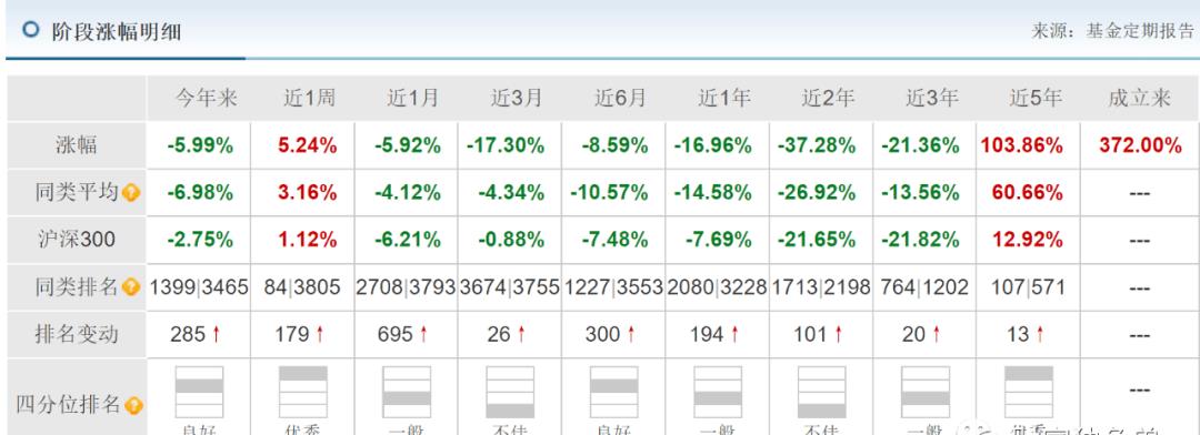 史平武“接棒”银河基金挑战不断：高管频换难稳人心，“王牌”郑