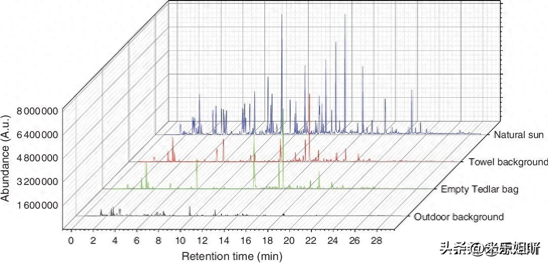 羽绒被暴晒会长虫子吗,羽绒被暴晒还有味道吗