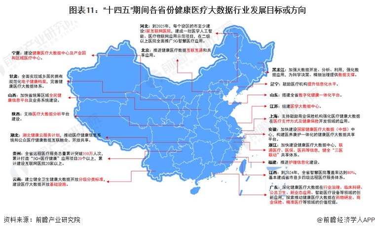 七大趋势解读2019中国医疗大数据,中国健康大数据最新2024