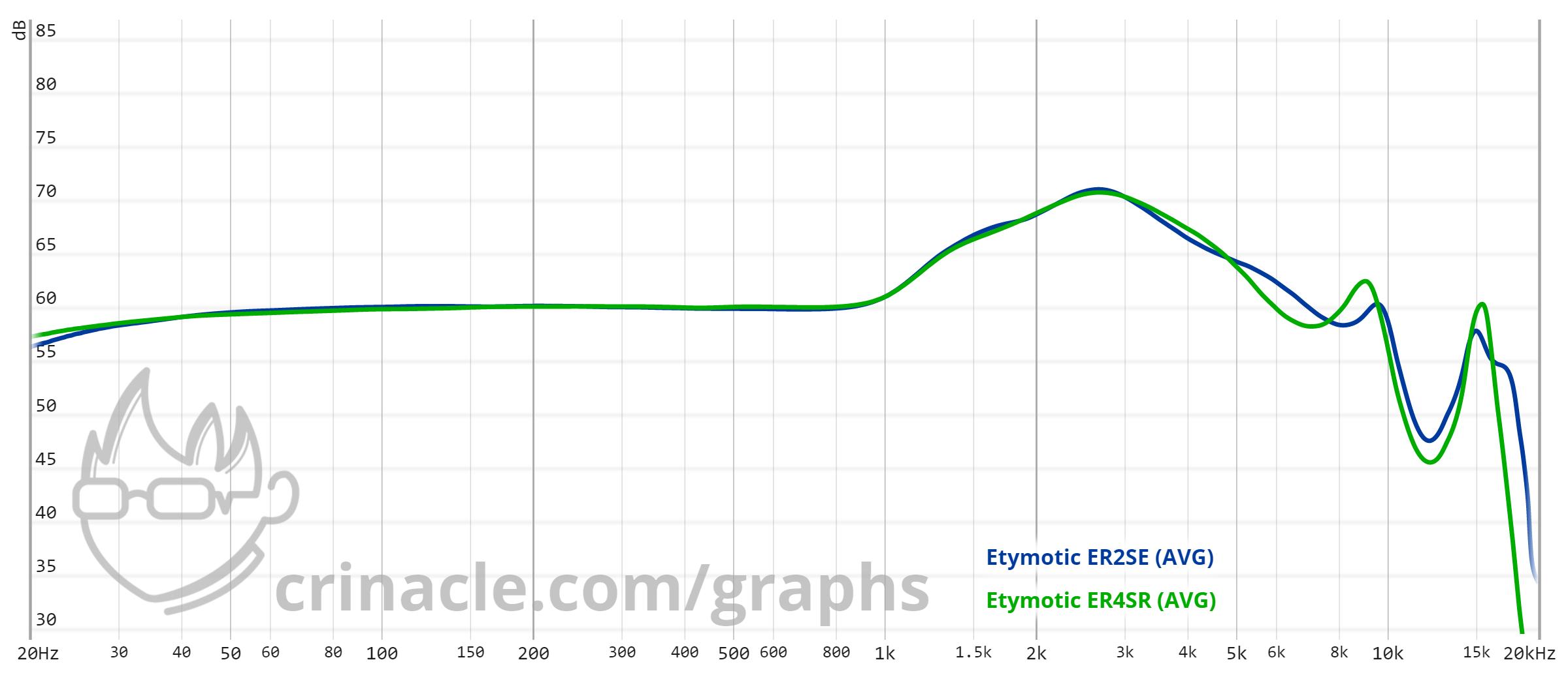 一发入魂的耳机,一发入魂耳机