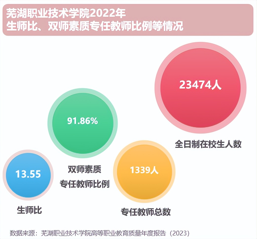 2023高职院校100强,2023江苏高职排名