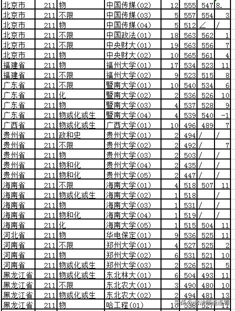 2018年上海高考一本外地院校,上海高考2020985学校