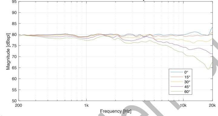 低音效果最强的小音箱,重低音最好的音箱