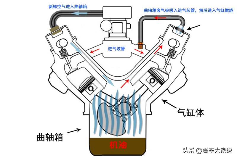 为什么涡轮增压发动机容易烧机油,为什么涡轮增压的车容易烧机油