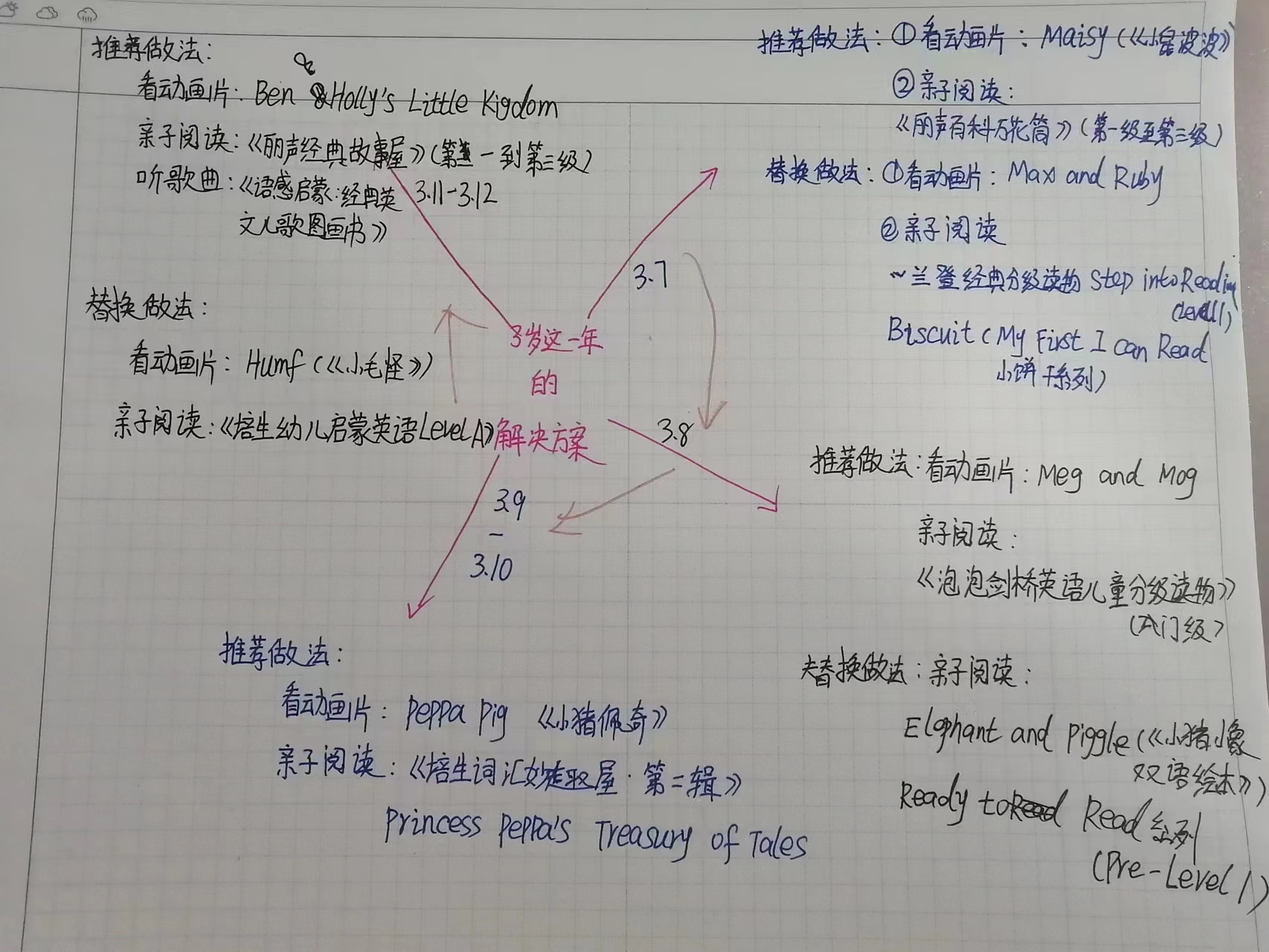 带娃英语启蒙路上的五大弯路,小白学英语入门书籍推荐