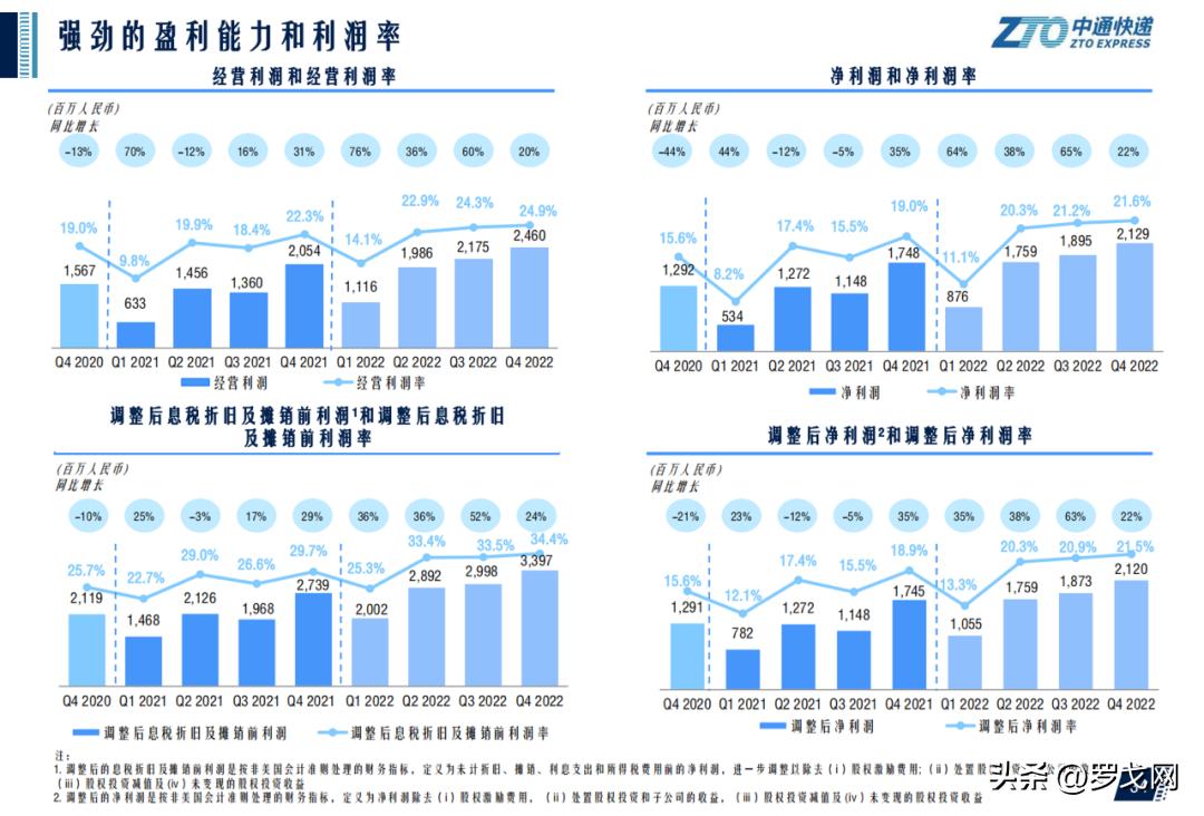 中国十大物流企业最新排名,中国最赚钱的物流公司第一名是谁
